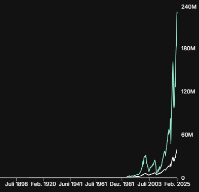 Modeled daily 2x S&P 500 strategy compared with the S&P 500 Total Return Index since 1885